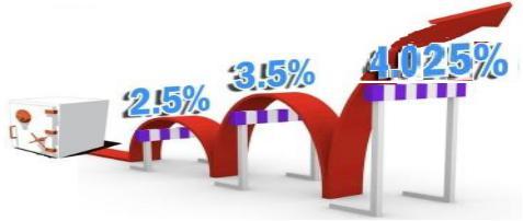 頂額預定利率!金主們快來科普一下!