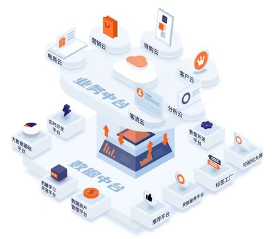 官宣 | WakeData惟客數(shù)據(jù)完成2500萬美元B+輪融資,由騰訊、紅杉中國領(lǐng)投